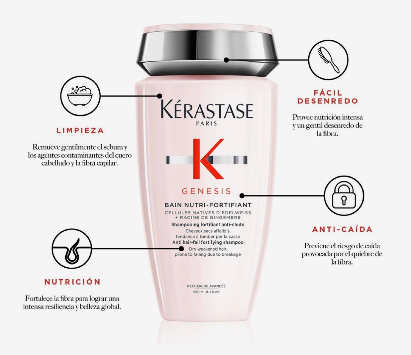 KERASTASE GÉNESIS LUXURY SHAMPOO